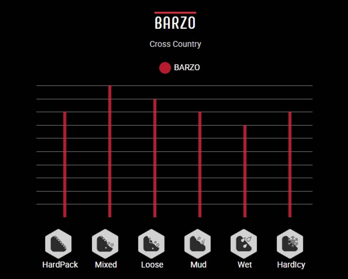 Vittoria Barzo TLR G2 29 x 2,10